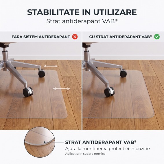 Protectie pardoseala pentru scaun de birou, parchet si suprafete dure, Duragrip Meta, PET, antiderapanta, transparenta, 90 x 120 cm